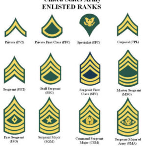 Custom Name US Army Rank Veteran American Flag Baseball Jersey - Gift For Military Personnel