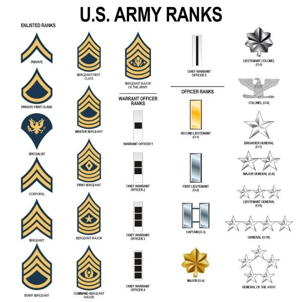 Custom Name Rank United State Army Senior Enlisted Advisor EST Army 1775 Crewneck Sweatshirt – For Military Personnel