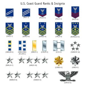 US Coast Guard Phone Case Personalized Your Name And Rank Veteran Phone Case Military Phone Cases 3 i9lfpc.jpg