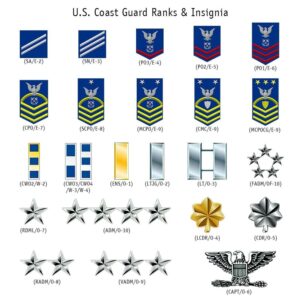 US Coast Guard Custom Name Rank And Year Stanley Tumbler 40Oz Veteran Tumbler Military Tumbler For Soldiers 2 c6vnvs.jpg