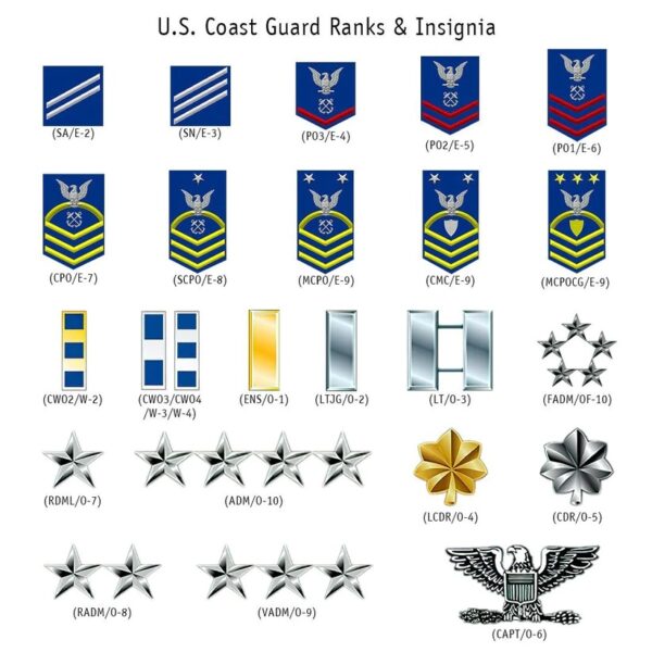 US Coast Guard Custom Name Rank And Year Stanley Tumbler 40Oz, Veteran Tumbler, Military Tumbler For Soldiers