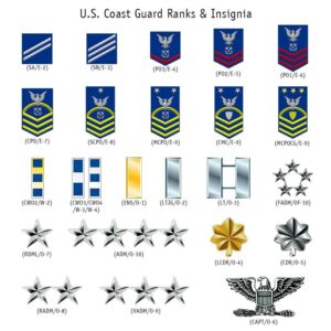 US Coast Guard Custom Name Rank Stanley Tumbler 40Oz Camouflage Tumbler Veteran Tumbler Military Tumbler 2 o1rn4e.jpg