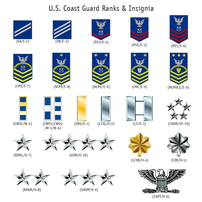 US Coast Guard Custom Name Rank Stanley Tumbler 40Oz, Camouflage Tumbler, Veteran Tumbler, Military Tumbler US Coast Guard Custom Name Rank Stanley Tumbler 40Oz, Camouflage Tumbler, Veteran Tumbler, Military Tumbler