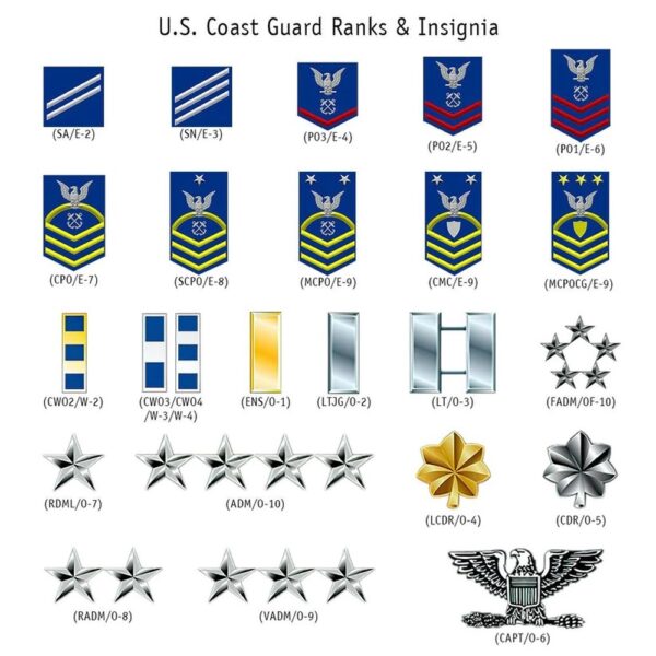 US Coast Guard Custom Your Name Rank And Year Military Wallet For Soldiers, Veteran Wallet