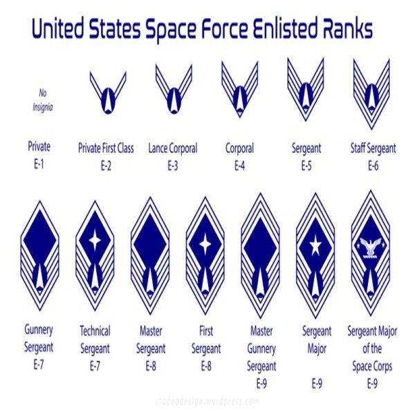 US Space Force Custom Your Name Rank And Year Military Wallet For Soldiers, Veteran Wallet