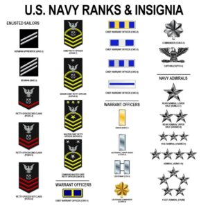 z rank us navy lttzvk.jpg